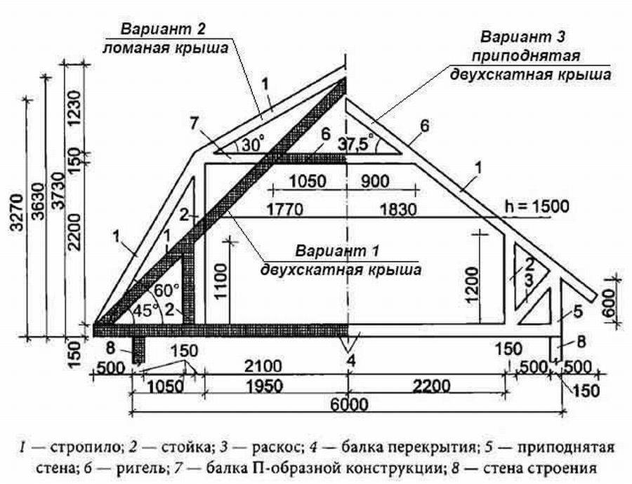 Расчет мансардной крыши калькулятор с чертежом